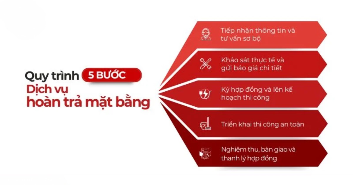 Quy trình thi công hoàn trả mặt bằng văn phòng của Gia Phong