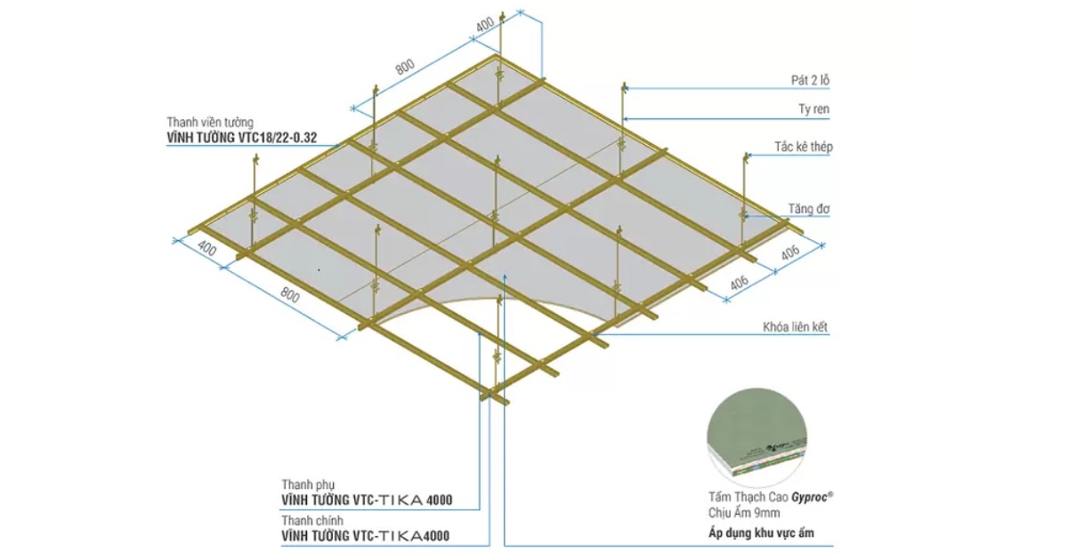 Cấu tạo của 1 tấm thạch cao
