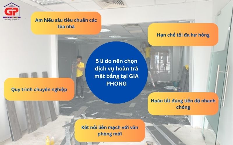 Lý do nên chọn dịch vụ hoàn trả mặt bằng văn phòng tại Gia Phong