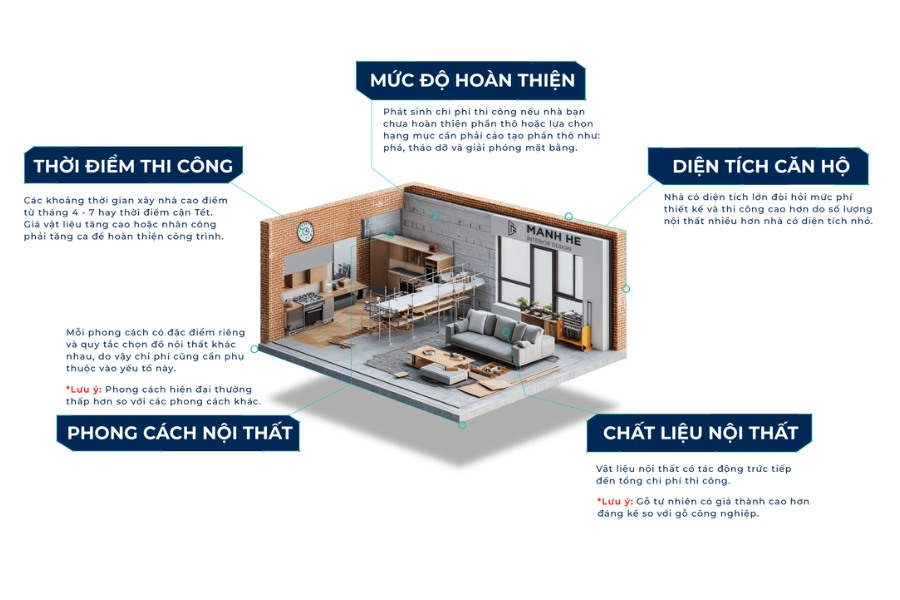 Quy trình thi công decor văn phòng Quận 12 của Gia Phong