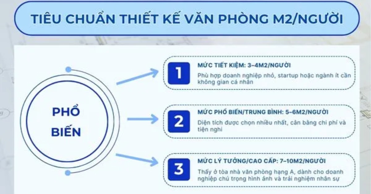 Tiêu chí cần nắm trong nguyên tắc bố trí văn phòng