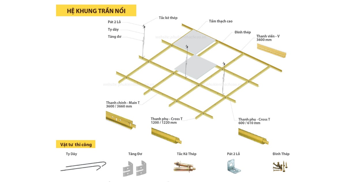 Cấu tạo của nhựa trần thả