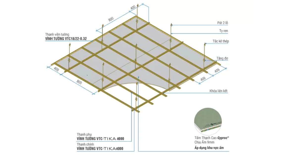 Đặc điểm cấu tạo của tấm thạch cao