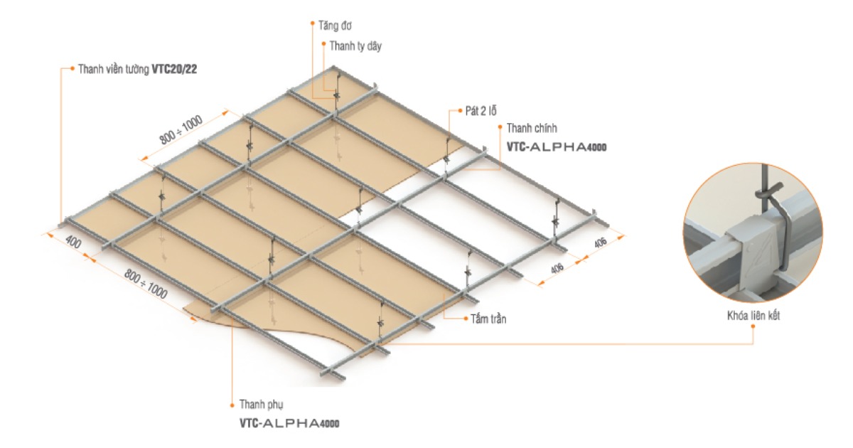 Tấm thạch cao là một trong những vật liệu làm vách hoặc trần