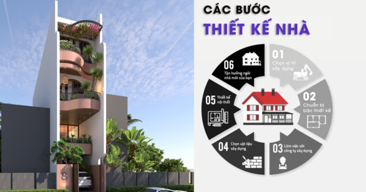 Đơn vị thiết kế kiến trúc và xây dựng Việt An