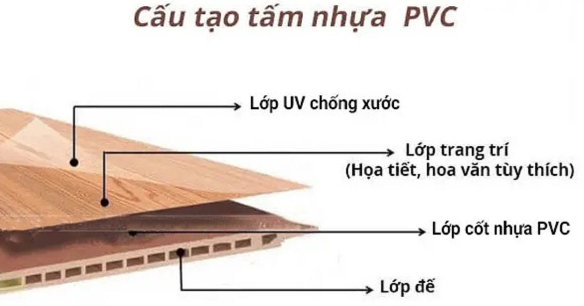 Cấu tạo trần nhựa 