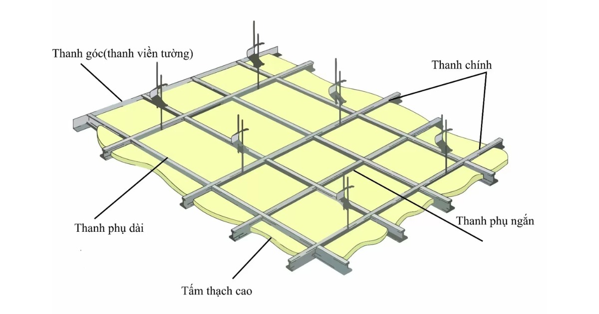 Cấu tạo trần thạch cao khung nổi