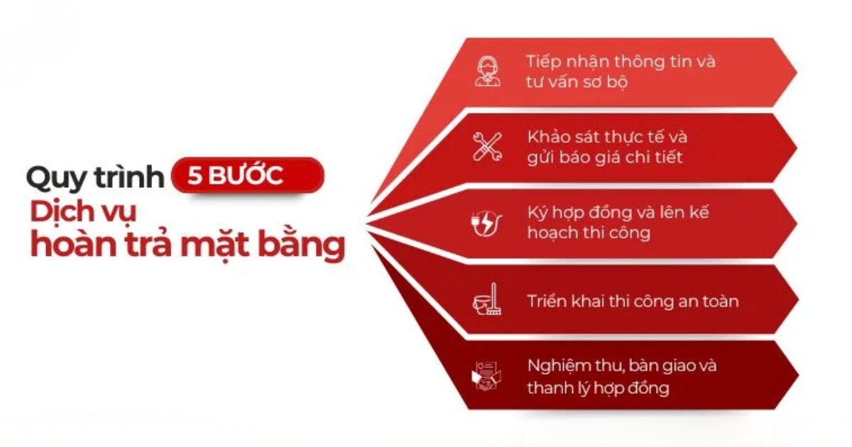 Quy trình thi công hoàn trả mặt bằng văn phòng của Gia Phong