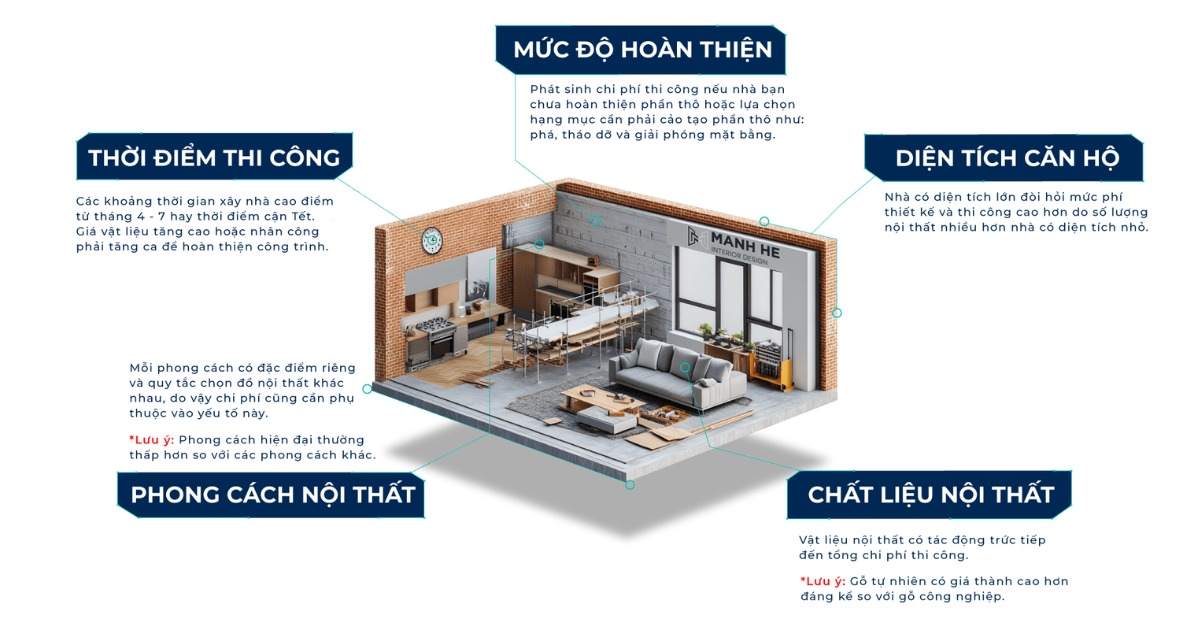 Quy trình thi công thiết kế nhà của Gia Phong