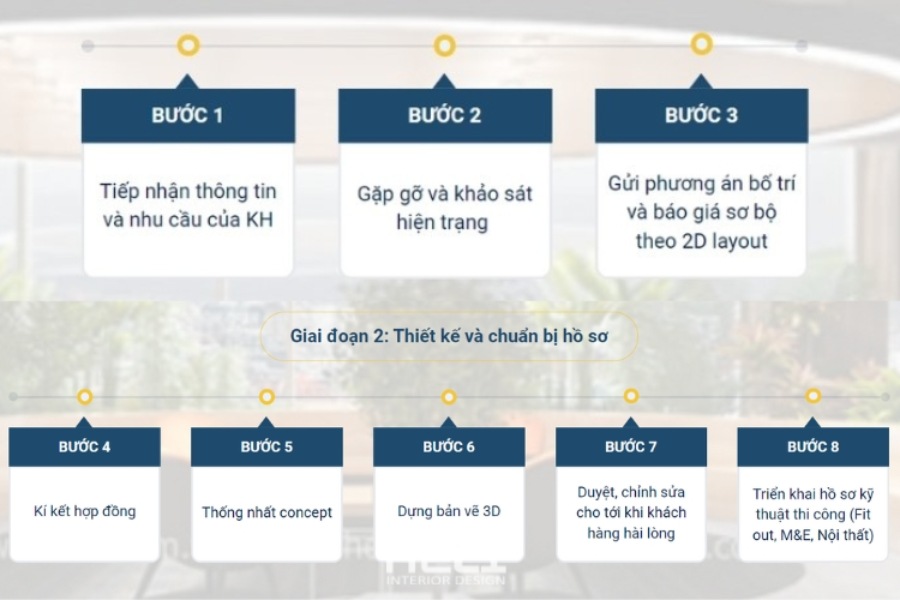 Quy trình thi công decor văn phòng Tân Bình của Gia Phong