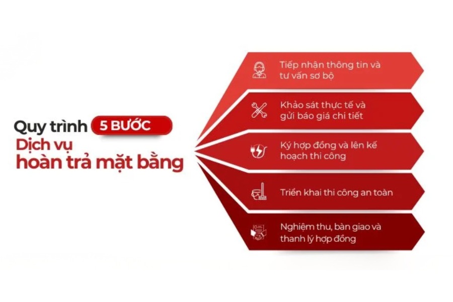 Quy trình thi công hoàn trả mặt bằng văn phòng của Gia Phong