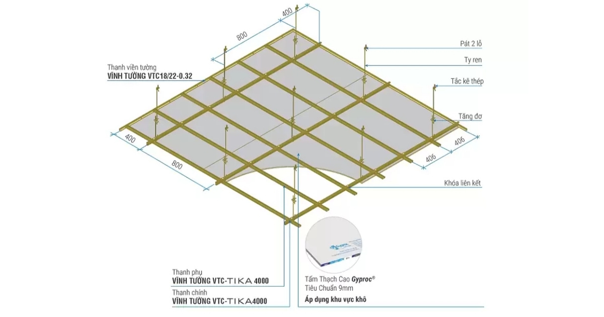 Cấu tạo của trần thạch cao