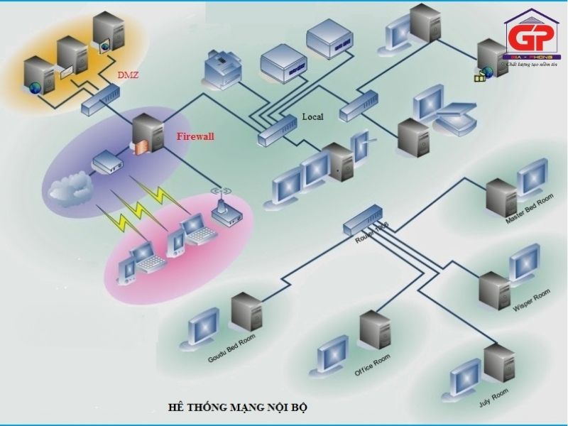 Mạng Văn Phòng Là Gì