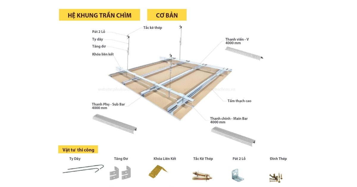 Đặc điểm của tấm thạch cao