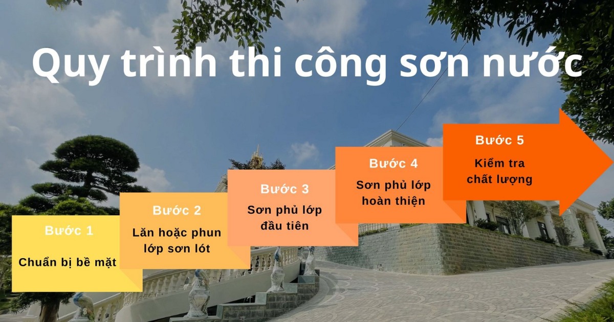 Quy trình thi công sơn nước của Gia Phong