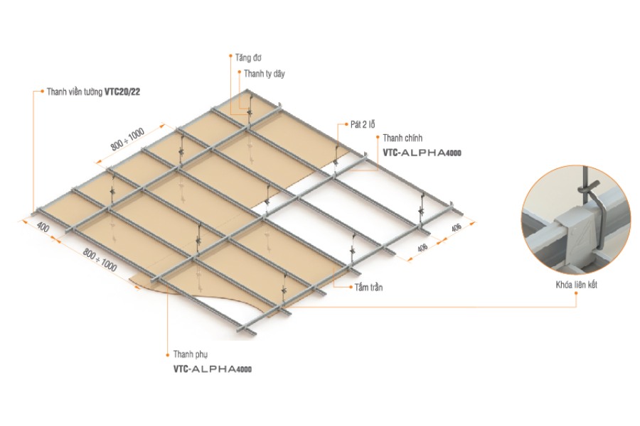 Trần thạch cao là lớp trần thứ hai được lắp đặt bên dưới trần bê tông