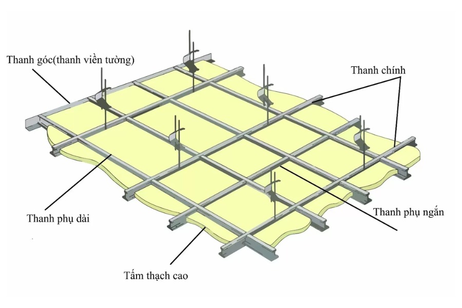 Trần thạch cao là  lớp trần thứ hai được lắp đặt bên dưới trần bê tông