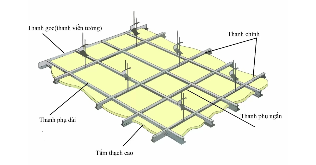 Cấu tạo hệ trần thạch cao