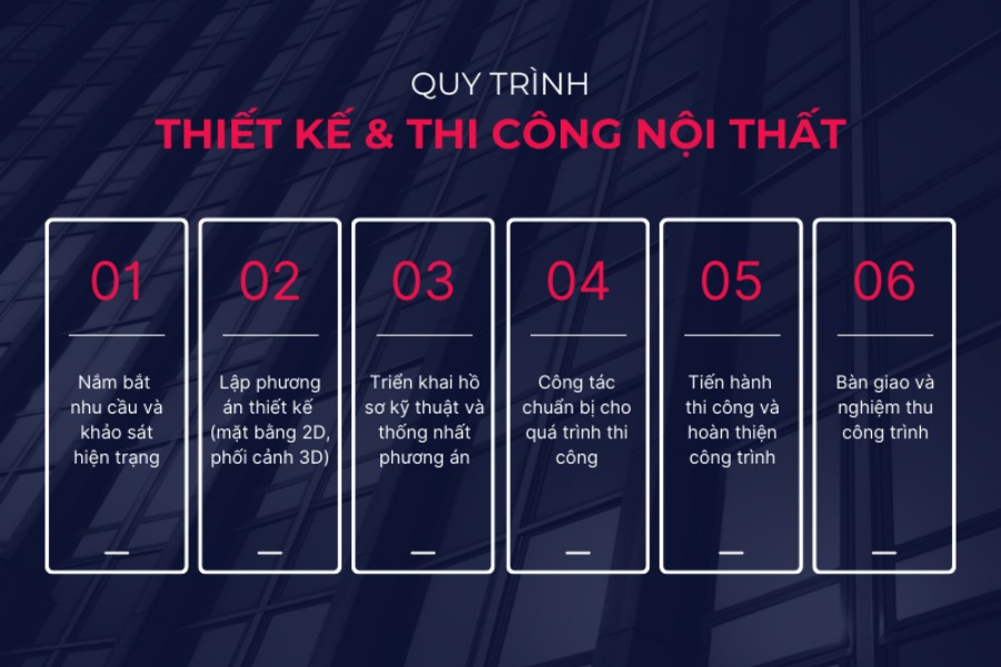 Quy trình thiết kế thi công văn phòng trọn gói