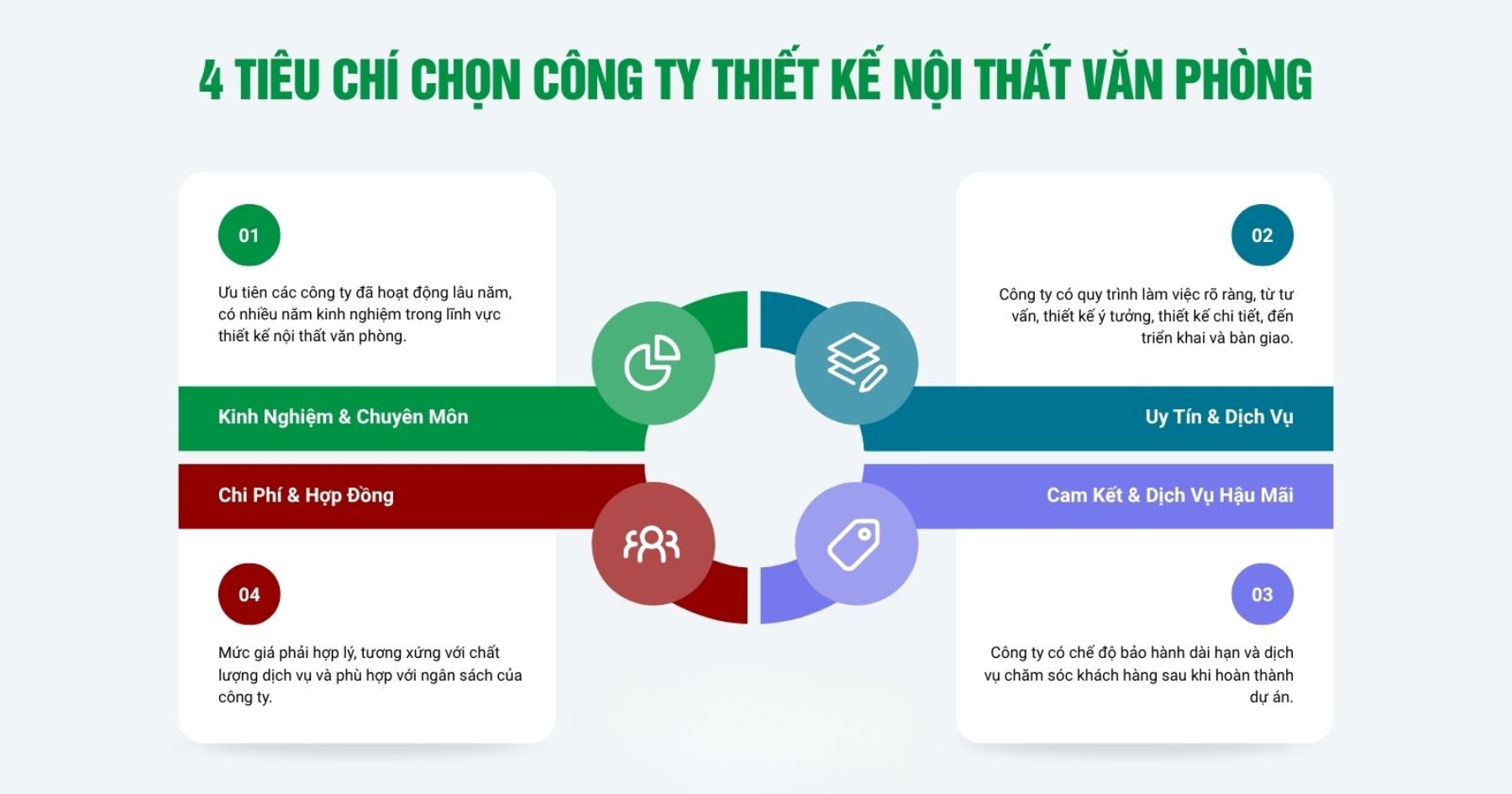 Tiêu chí lựa chọn công ty thiết kế nội thất văn phòng