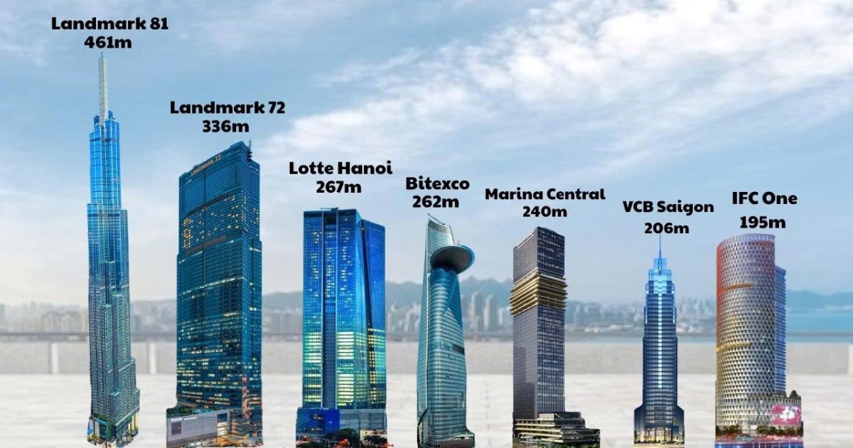 Giá trị của văn phòng hạng A hiện nay