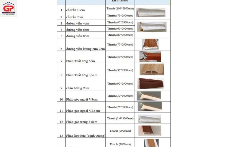 Báo giá vách ngăn nhựa theo vật liệu và diện tích thi công