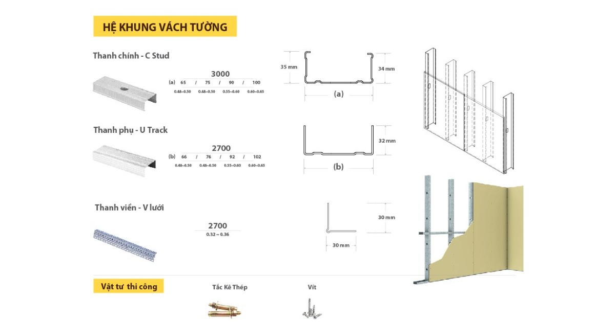 Phân loại vách ngăn thạch cao