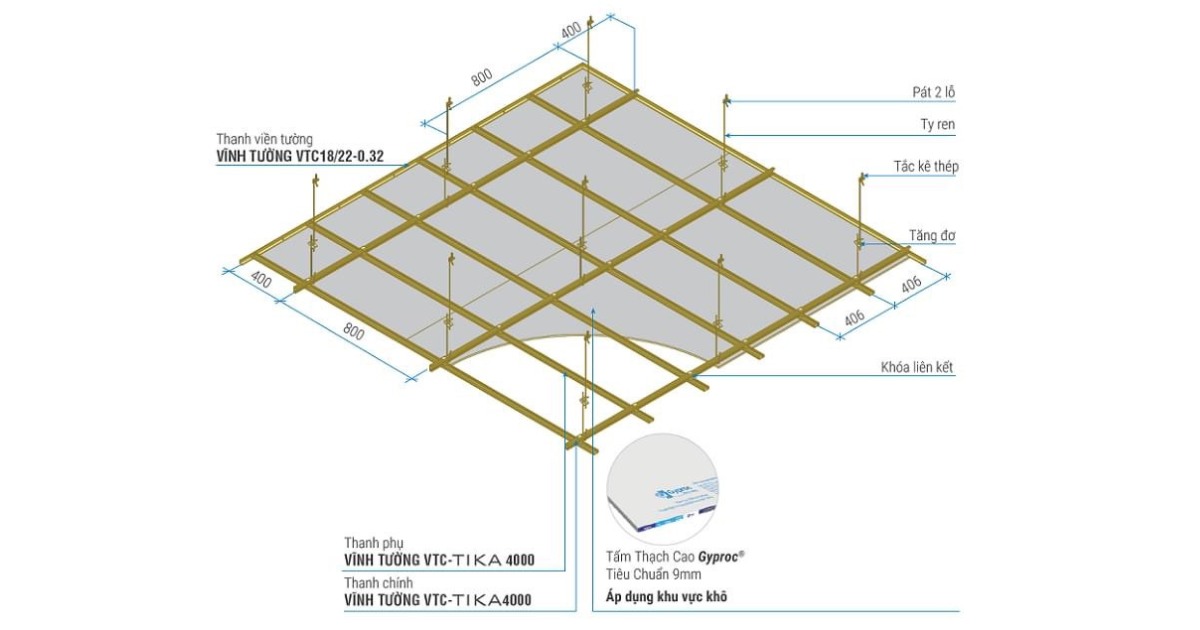 Vách ngăn thạch cao là hệ thống tường phân cách