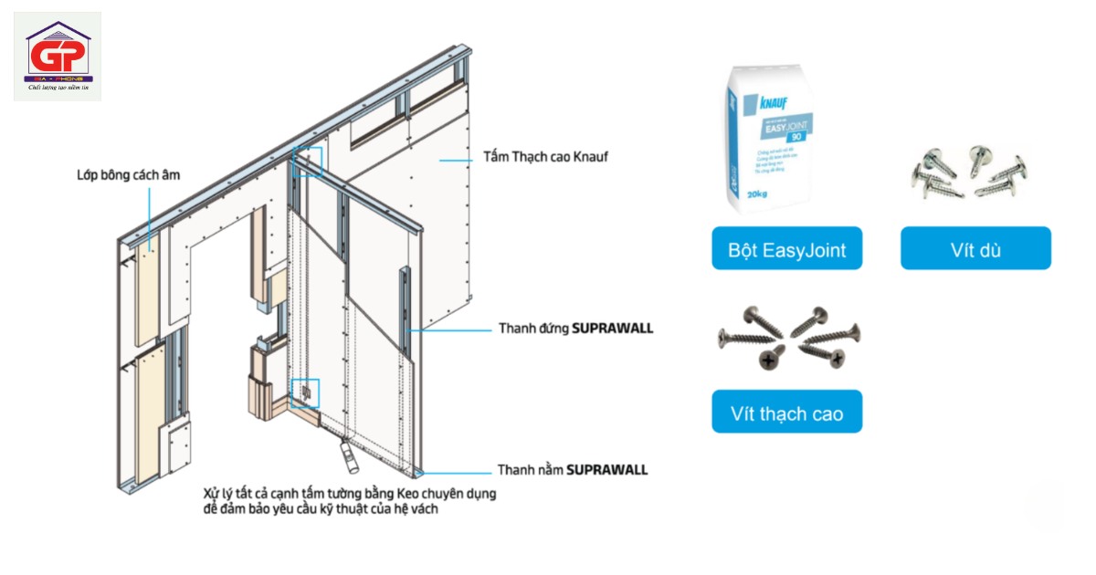 Cấu tạo vách ngăn thạch cao