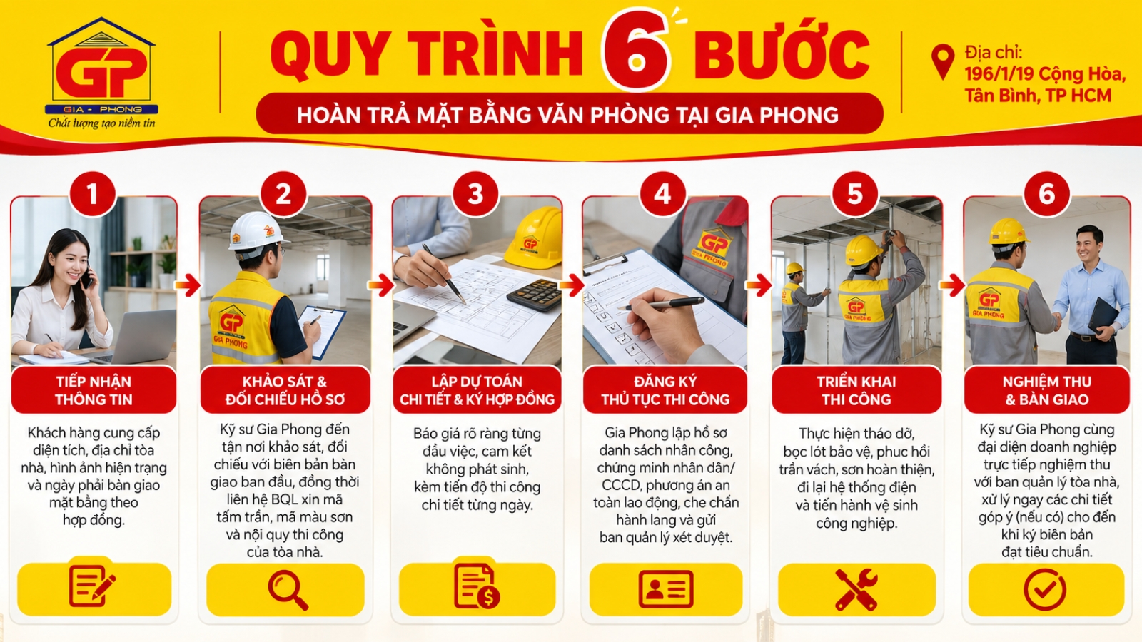 Quy trình 6 bước tháo dỡ hoàn trả mặt bằng văn phòng cam kết tiến độ của Gia Phong