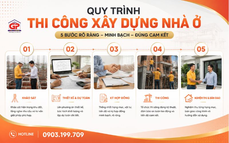Quy trình thi công xây dựng nhà ở trọn gói 5 bước