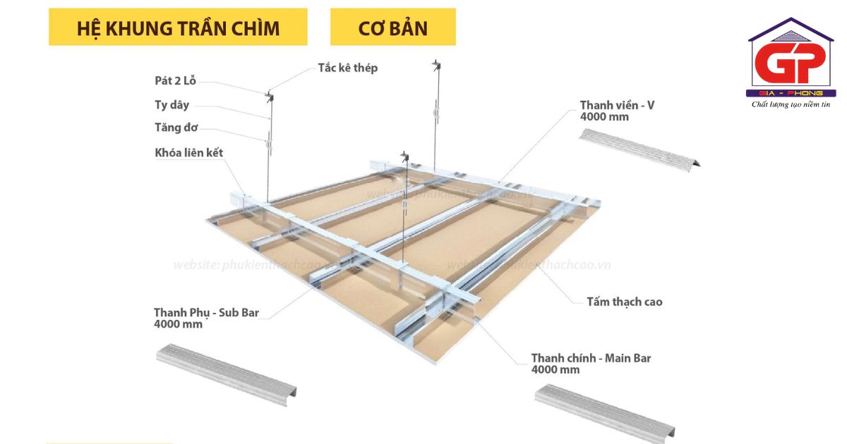 Cấu tạo của hệ khung xương thạch cao trần chìm