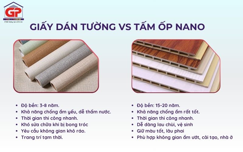 So sánh tấm ốp nano và giấy dán tường về chi phí dài hạn độ bền thực tế 2026