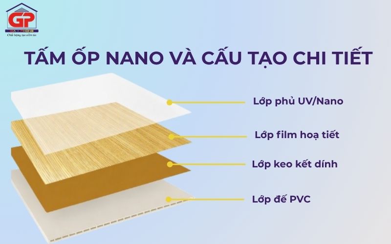 Tấm nano là gì và cấu tạo chi tiết 4-5 lớp - Vật liệu ốp tường hiện đại