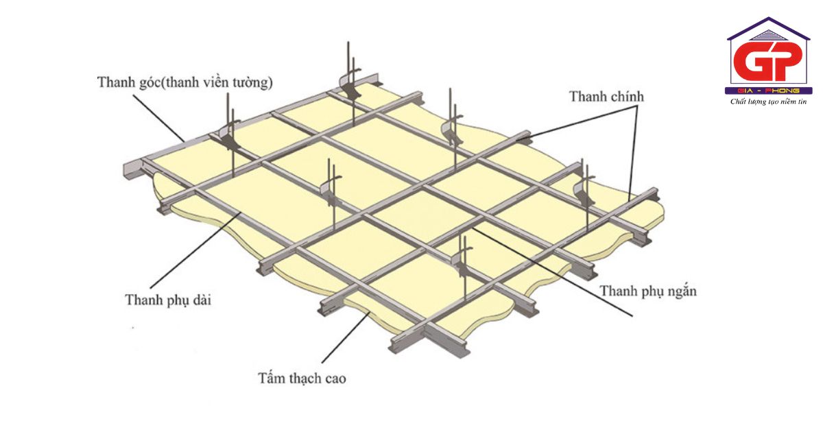 Tìm hiểu đặc điểm và cấu tạo chi tiết của trần thạch cao