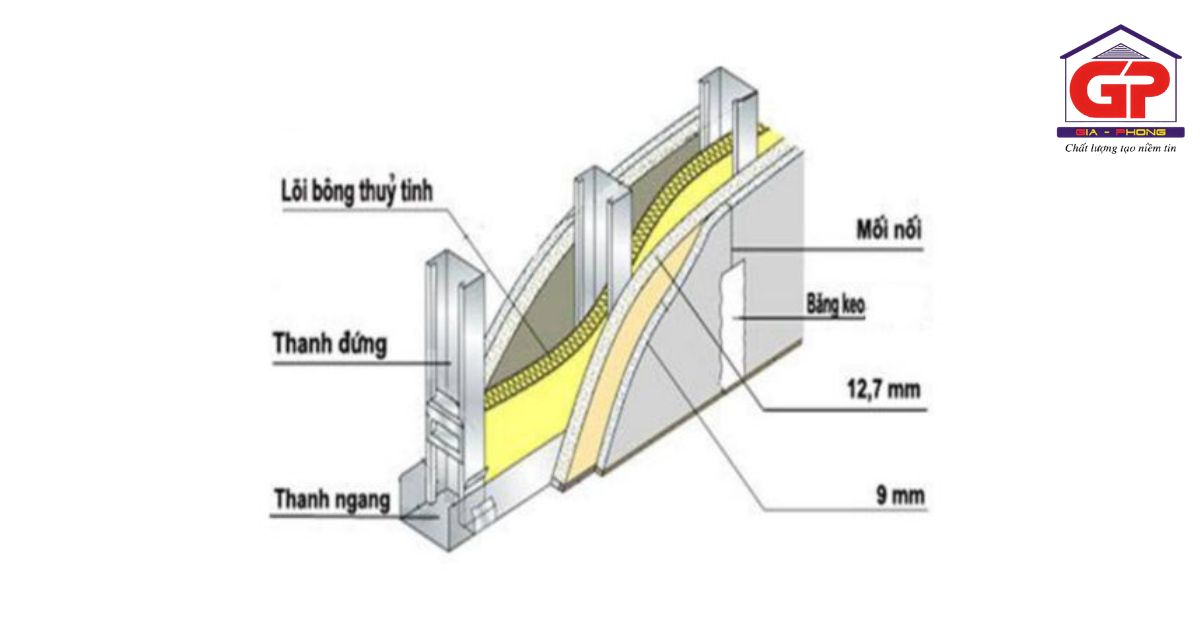 Vách ngăn thạch cao 2 mặt với cấu tạo đặc biệt